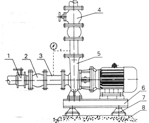 卧式管道泵软性安装图