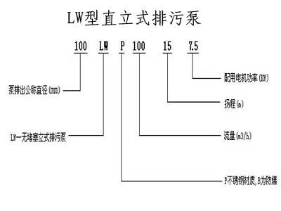 潜水排污泵,无堵塞排污泵,排污泵,自吸排污泵,排污泵图片，排污泵型号，排污泵工作原理，排污泵价格，管道排污泵 ，排污泵厂家 